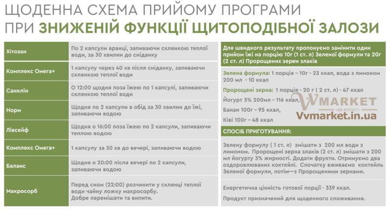 Купить Бокс Щитовидная железа: Healthy box DETOX & ANTISTRESS & METABOLISM (При пониженной функции щитовидной железы) Набор для красоты и здоровья с доставкой в Киев, Львов, Одесса, Николаев, Херсон, Харьков, Полтава, Днепр, Авдеевка, Акимовка, Александрия, Александровка, Александровка, Алупка, Алушта, Алчевск, Амвросиевка, Антрацит, Апостолово,   Арбузинка, Армянск, Артемовск, Арциз, Ахтырка, Балаклея, Балта, Бар, Барановка, Барвенково, Барышевка, Бахмач, Бахчисарай,   Баштанка, Белая Церковь, Белгород-Днестровский, Беловодск, Белогорск, Белогорье, Белозерка, Белополье, Беляевка, Бердичев,   Бердянск, Берегово, Бережаны, Березанка, Березино, Березовка, Берислав, Бершадь, Близнюки, Бобринец, Бобровица, Богодухов,   Богуслав, Болград, Болехов, Борзна, Борислав, Борисполь, Боровая, Бородянка, Борщев, Боярка, Бровары, Броды, Брусилов, Брянка,   Бузуков, Бурштын, Бурынь, Буск, Бучач, Валки, Варва, Васильевка, Васильков, Васильковка, Великая Белозерка, Великая Новоселка,   Верхнеднепровск, Верхов, Верховина, Веселиново, Веселое, Вижница, Винница, Виноградов, Виньковцы, Вишневое, Владимир-Волынский,   Владимирец, Вознесенск, Волноваха, Воловец, Володарка, Володарское, Волочиск, Волчанск, Вольногорск, Вольнянск, Врадиевка,   Высокополье, Вышгород, Гадяч, Гайворон, Гайсин, Галич, Гаспра, Геническ, Герца, Глеваха, Глобино, Глухов, Глыбокая, Голая Пристань,   Голованевск, Горловка, Горностаевка, Городенка, Городище, Городня, Городок, Горохов, Гоща, Гребенка, Гуляйполе, Гурзуф, Гусятин,   Двуречная, Дебальцево, Демидовка, Деражня, Дергачи, Джанкой, Дзержинск, Диканька, Днепродзержинск, Днепропетровск,   Днепрорудное, Доброполье, Добрянка, Докучаевск, Долина, Долинская, Доманевка, Донецк, Драбов, Дрогобыч, Дружковка, Дубно,   Дубровица, Дунаевцы, Евпатория, Еланец, Емильчино, Енакиево, Жашков, Желтые Воды, Жидачев, Житомир, Жмеринка, Жолква,   Залещики, Запорожье, Заречное, Заставна, Зачепиловка, Збараж, Зборов, Звенигородка, Згуровка, Здолбунов, Зеньков, Змиев, Знаменка,   Золотоноша, Золочев, Ивано-Франковск, Ивановка, Иванычи, Измаил, Изюм, Изяслав, Илларионово, Ильинцы, Ильичевск, Ирпень, Иршава,   Ичня, Кагарлык, Казанка, Казатин, Каланчак, Калиновка, Калуш, Каменец-Подольский, Каменка, Каменка-Бугская, Каменка-Днепровская,   Камень-Каширский, Канев, Карловка, Катеринополь, Каховка, Кегичевка, Кельменцы, Керчь, Киверцы, Киев, Килия, Кировоград, Кировск,   Кировское, Кицмань, Кобеляки, Ковель, Кодыма, Козелец, Козельщина, Козова, Козятин, Коломак, Коломыя, Компанеевка, Комсомольск,   Конотоп, Константиновка, Кореиз, Корец, Короп, Коростень, Коростышев, Корсунь-Шевченковский, Корюковка, Косов, Костополь, Котельва,   Котовск, Краматорск, Красилов, Красноармейск, Красноград, Краснодон, Краснокутск, Красноперекопск, Краснополье, Красные Окны, Красный Лиман, Красный Луч, Кременчуг, Кривой Рог, Куйбышево, Кулиничи, Купянск, Ладыжин, Лисичанск, Лозовая, Лопатин, Лохвица,   Лубны, Луганск, Луцк, Люботин, Макеевка, Мангуш, Марганец, Мариуполь, Марьинка, Мелитополь, Мена, Мерефа, Миргород,   Михайловка, Млинов, Могилев-Подольский, Молодецкое, Монастыриска, Монастырище, Моршин, Мостиска, Мукачево, Мурованые   Куриловцы, Народичи, Недригайлов, Нежин, Немиров, Нетишин, Нижние Серогозы, Никополь, Новая Каховка, Новая Одесса,   Новая Ушица, Новгород-Северский, Новгородка, Новоазовск, Новоайдар, Новоархангельск, Нововолынск, Нововоронцовка, Новоград-Волынский, Новоднестровск, Новомиргород, Новомосковск, Новопсков, Новоселица, Новотроицкое, Новоукраинка, Новояворовск, Новые Санжары, Новый Буг, Носовка, Обухов, Овидиополь, Овруч, Онуфриевка, Оратов, Орджоникидзе, Орехов, Оржица, Острог, Очаков,   Павлоград, Первомайск, Первомайский, Первомайское, Перевальск, Перемышляны, Перечин, Переяслав-Хмельницкий, Першотравенск, Першотравенск, Петрово, Петропавловка, Печенеги, Пирятин, Погребище, Подволочиск, Подгайцы, Полесское, Пологи, Полонное, Попасная, Попельня, Приазовское, Прилуки, Приморск, Пустомыты, Путивль, Путила, Пятихатки, Радехов, Радомышль, Радывылив, Раздельная, Раздольное, Ракитное, Ратнов, Рахов, Репки, Решетиловка, Ровеньки, Ровно, Рогатин, Рожище, Рожнятов, Розовка, Романов,   Ромны, Рубежное, Ружин, Саврань, Садовое, Саки, Самбор, Сарата, Сарны, Сахновщина, Свалява, Сватово, Свердловск, Светловодск,   Севастополь, Северодонецк, Селидово, Семеновка, Семеновка, Середина-Буда, Симферополь, Синельниково, Скадовск, Сквира, Сколе, Славута, Славутич, Славяносербск, Славянск, Смела, Снежное, Снигиревка, Снятин, Сокаль, Сокиряны, Соленое, Сосница, Сосновка, Софиевка, Ставище, Старая Выжевка, Старая Синява, Старобельск, Старобешево, Старое село, Староконстантинов, Старый Самбор, Стаханов, Сторожинец, Стрый, Судак, Сумы, Счастье, Талалаевка, Тальное, Тараща, Тарутино, Татарбунары, Тельманово, Теофиполь,   Теплик, Теребовля, Терновка, Тернополь, Тетиев, Тлумач, Токмак, Томаковка, Томашполь, Торез, Троицкое, Тростянец, Трускавец, Тульчин, Турийск, Турка,Тячев, Ужгород, Украинка, Ульяновка, Умань, Устиновка, Фастов, Феодосия, Фрунзовка, Харцызск, Хмельник, Хмельницкий, Хорол, Хотин, Христиновка, Хуст, Харичанка, Цюрупинск, Олешки, Чаплинка, Чемеровцы,   Червоноармейск, Черноморск, Червоноград, Черкассы, Черневцы, Чернигов, Черниговка, Черновцы, Черногородка, Черняхов, Чортков,   Чугуев, Чутово, Шаргород, Шахтерск, Шацк, Шепетовка, Широкое, Ширяево, Шишаки, Шостка, Шпола, Шумск, Щорс, Энергодар,   Южноукраинск, Южный, Яворов, Яготин, Ялта, Ямполь, Яремча, Ярмолинцы, Ясиноватая, Украина, Молдавия, страны Европейского союза, Болгария, Польша, Румыния, Франция, Германия, Греция, Кипр, Словакия, , Хорватия, Словения, Черногория, Испания, Австрия, Бельгия, Великобритания, Венгрия, Греция, Дания, Ирландия, Италия, Латвия, Литва, Люксембург, Мальта, Нидерланды, Португалия, Финляндия, Швеция и Эстония, Чехия, 