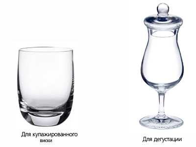 Дегустация виски